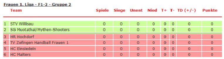 neue Gegner 1. Liga