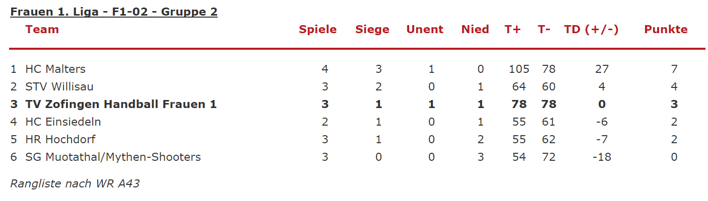 unbenannt