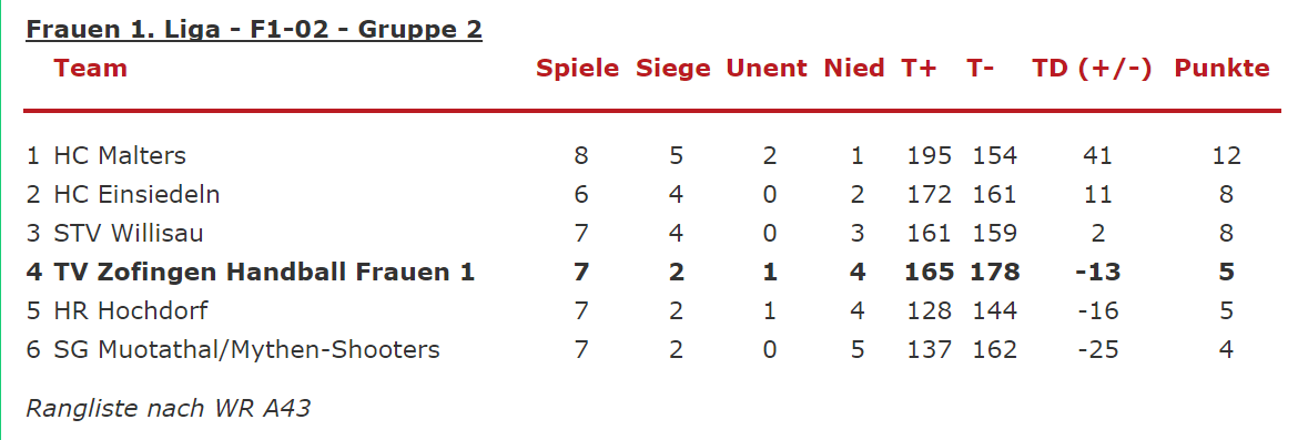 tabelle-28-11-2016